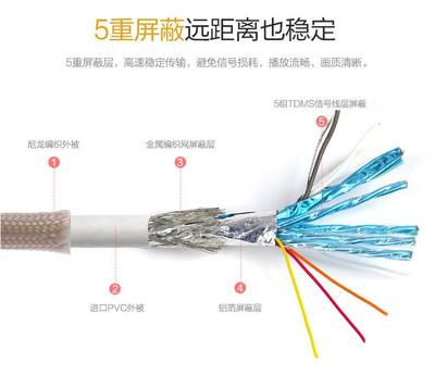 HDMI線能傳輸100米、300米遠嗎？詳解長距離傳輸的可行方案